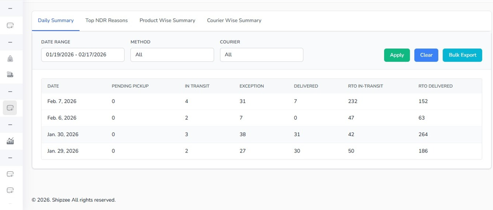 Shipzee Tracking Dashboard